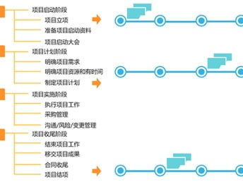 深圳企業信息化建設的全面布局 文檔信息系統、業務流程管理與網絡安全